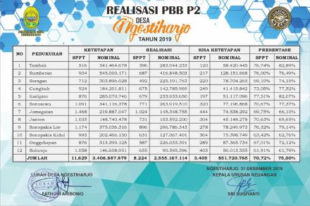 Realiasi PBB P2 Tahun 2019