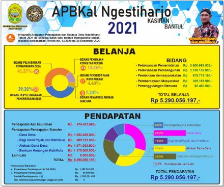 APBKal Ngestiharjo 2021