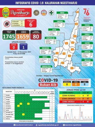 Update Infografis Covid-19 14 November 2021