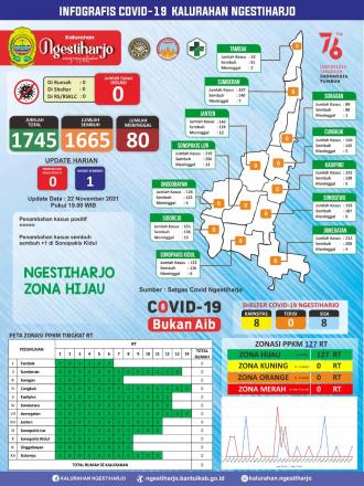 Update Infografis Covid-19 22 November 2021