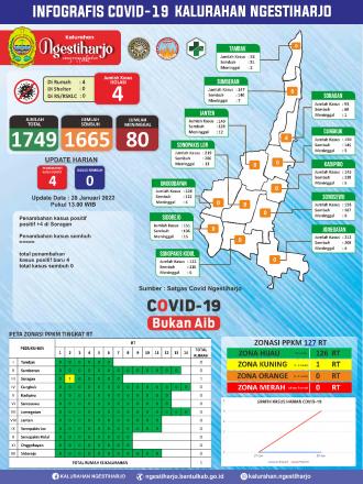 Update Infografis Covid-19 28 Januari 2022