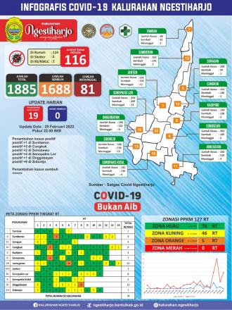 Update Infografis Covid-19 20 Februari 2021