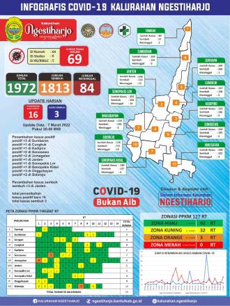 Infografis Covid-19 7  Maret 2022