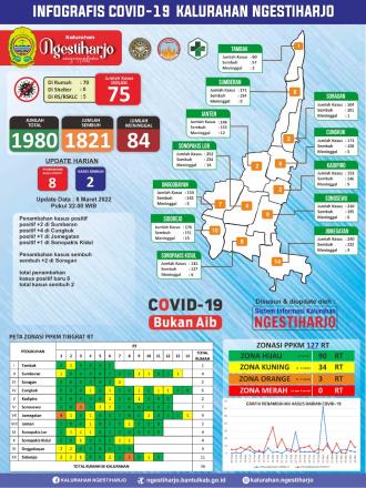 Infografis Covid-19 8  Maret 2022