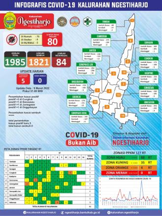 Infografis Covid-19 Update 9 Maret 2022