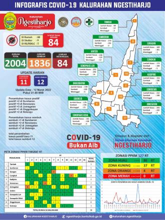 Infografis Covid-19 12 Maret 2022