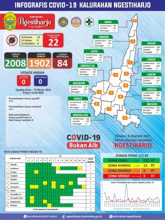 Infografis Covid-19 Update 19 Maret 2022