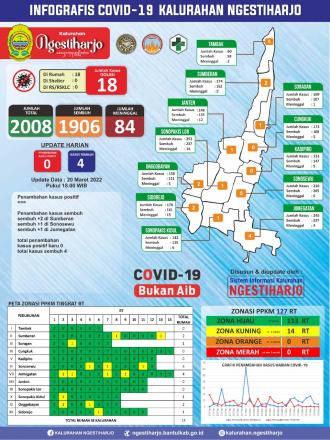 Update Infografis Covid-19 20 Maret 2022