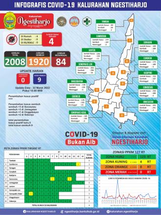 Update Infografis Covid-19 22 Maret 2022