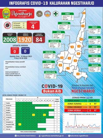 Update Infografis Covid-19 23 Maret 2022
