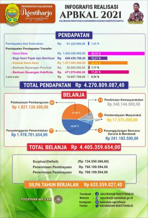 Realisasi APBKal 2021