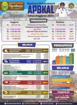 Realisasi APBKal 2025