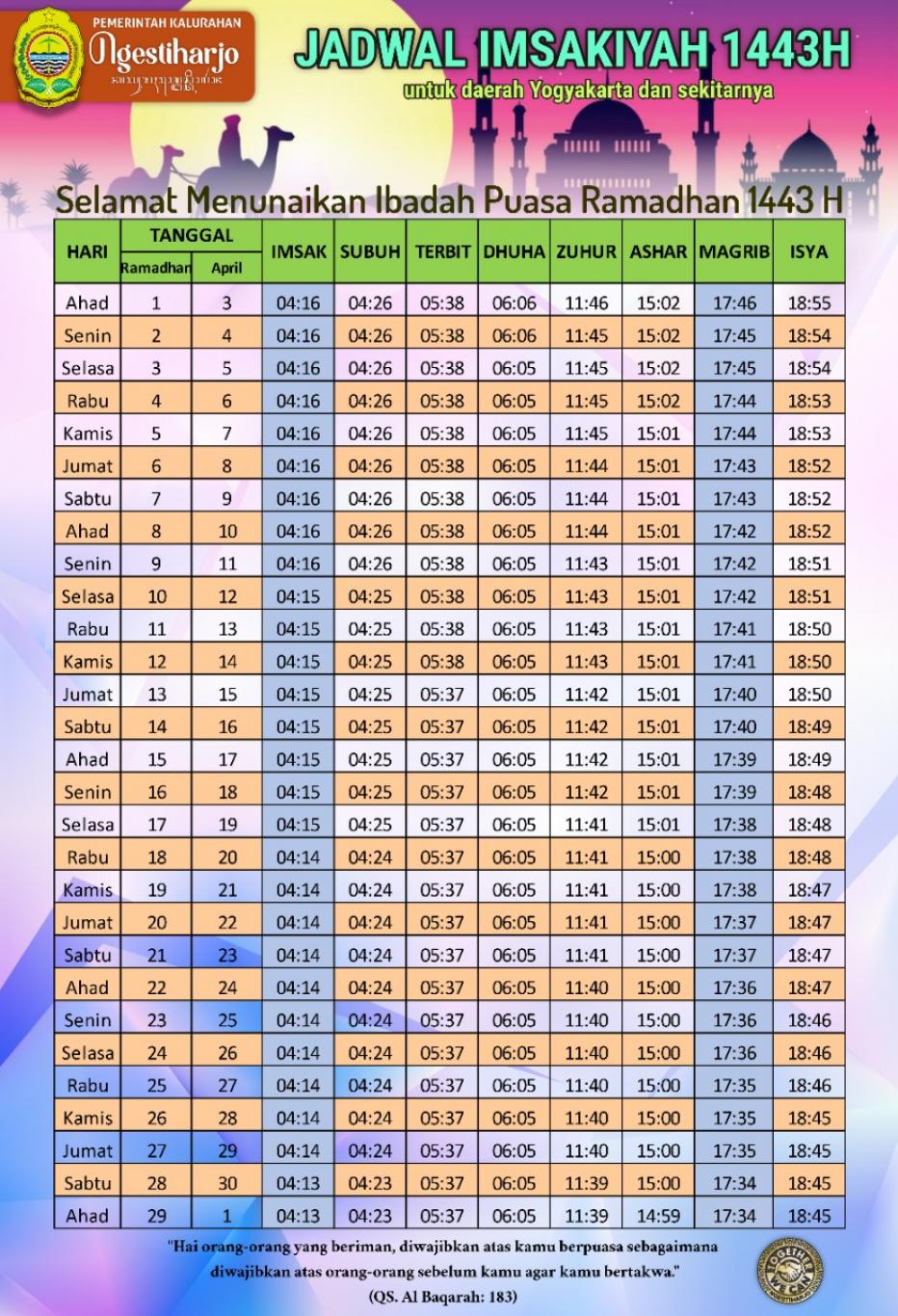 Jadwal Imsakiyah Yogyakarta Website Kalurahan Ngestiharjo